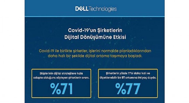 Pandemi Sırasında Her 4 İşletmeden 3’ü Uzaktan Çalışma Modeline Geçti