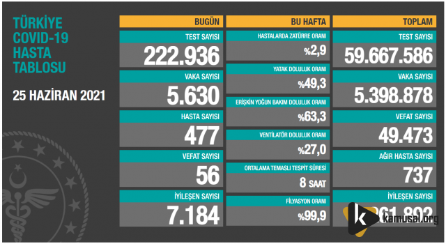 25 Haziran Tablosu Açıklandı