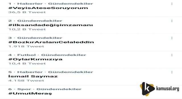 İlksanda Değişim Zamanı Twitter'de Yükseliyor