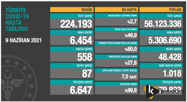 Vakalar Hızla Düşüyor!