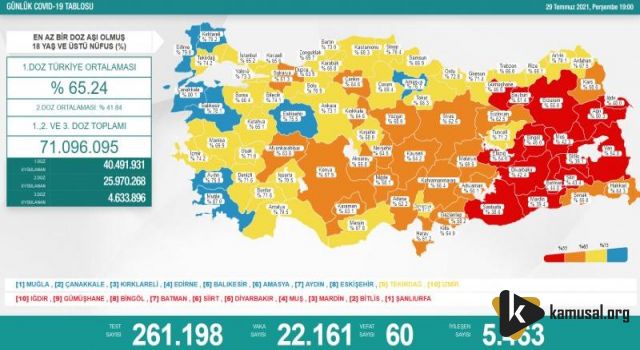 29 Temmuz koronavirüs tablosu açıkland