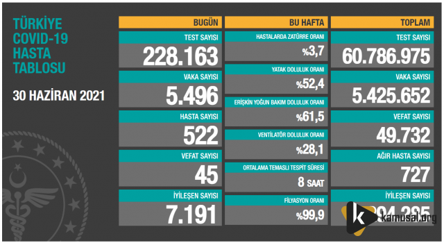 30 Haziran Tablosu Açıklandı