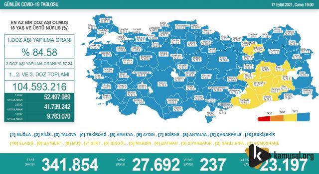 17 Eylül Koronavirüs Tablosu Umut Vermiyor!