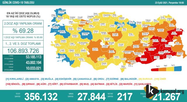 Koronavirüs Can Sıkmaya Devam Ediyor!