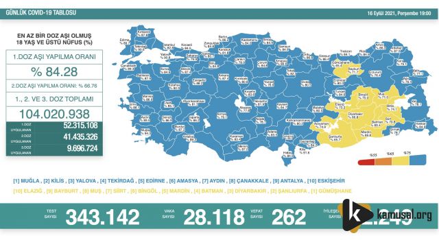 Koronavirüs Hız Kesmiyor!