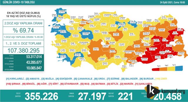 Koronavirüsten 221 Can Kaybı daha!