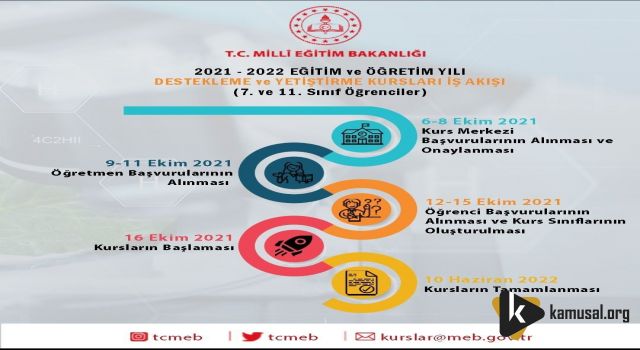 DYK'DAN 7 VE 11. SINIF ÖĞRENCİLERİ DE FAYDALANABİLECEK