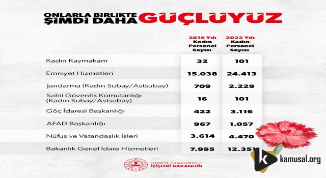 Kadın Personel Sayısı Katlanarak Artıyor