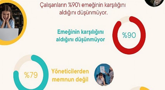 24 Saatte İş, çalışan memnuniyetini araştırdı: Çalışanların 90’ı emeğinin karşılığını aldığını düşünmüyor