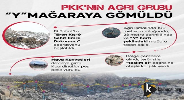 Ağrı Dağı'nda 'Derin' Operasyon: 11 Terörist Etkisiz Hale Getirildi