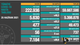 25 Haziran Tablosu Açıklandı