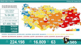 26 Temmuz koronavirüs tablosu açıklandı! Korkutan rakamlar