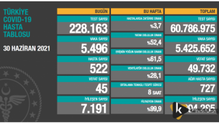 30 Haziran Tablosu Açıklandı