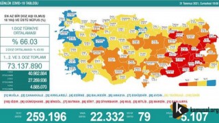 31 Temmuz koronavirüs tablosu açıklandı