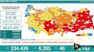 Son 24 Saat Korona Virüs Rakamları Açıklandı