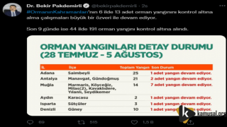 191 Yangın Kontrol Altında