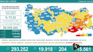 20 Ağustos Koronavirüs Tablosu!