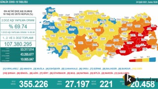 Koronavirüsten 221 Can Kaybı daha!