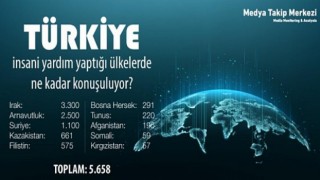 Medya Takip Merkezi araştırdı:Türkiye, insani yardım yaptığı ülkelerde ne kadar konuşuluyor