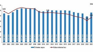 Evlenme ve Boşanma İstatistikleri, 2021