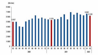 Linyit üretimi Şubat ayında 6 milyon 220 bin 202 ton olarak gerçekleşti