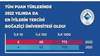 Türkiye’nin en iyileri Boğaziçi Üniversitesi’ni tercih etti