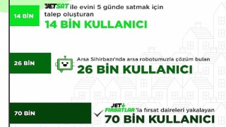 “2022’de Emlakjet’te 44,5 Milyon Kullanıcı Arama Yaptı”